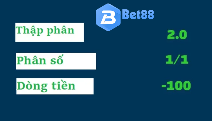 Cách tính tiền tỷ lệ cược thập phân tại bet88